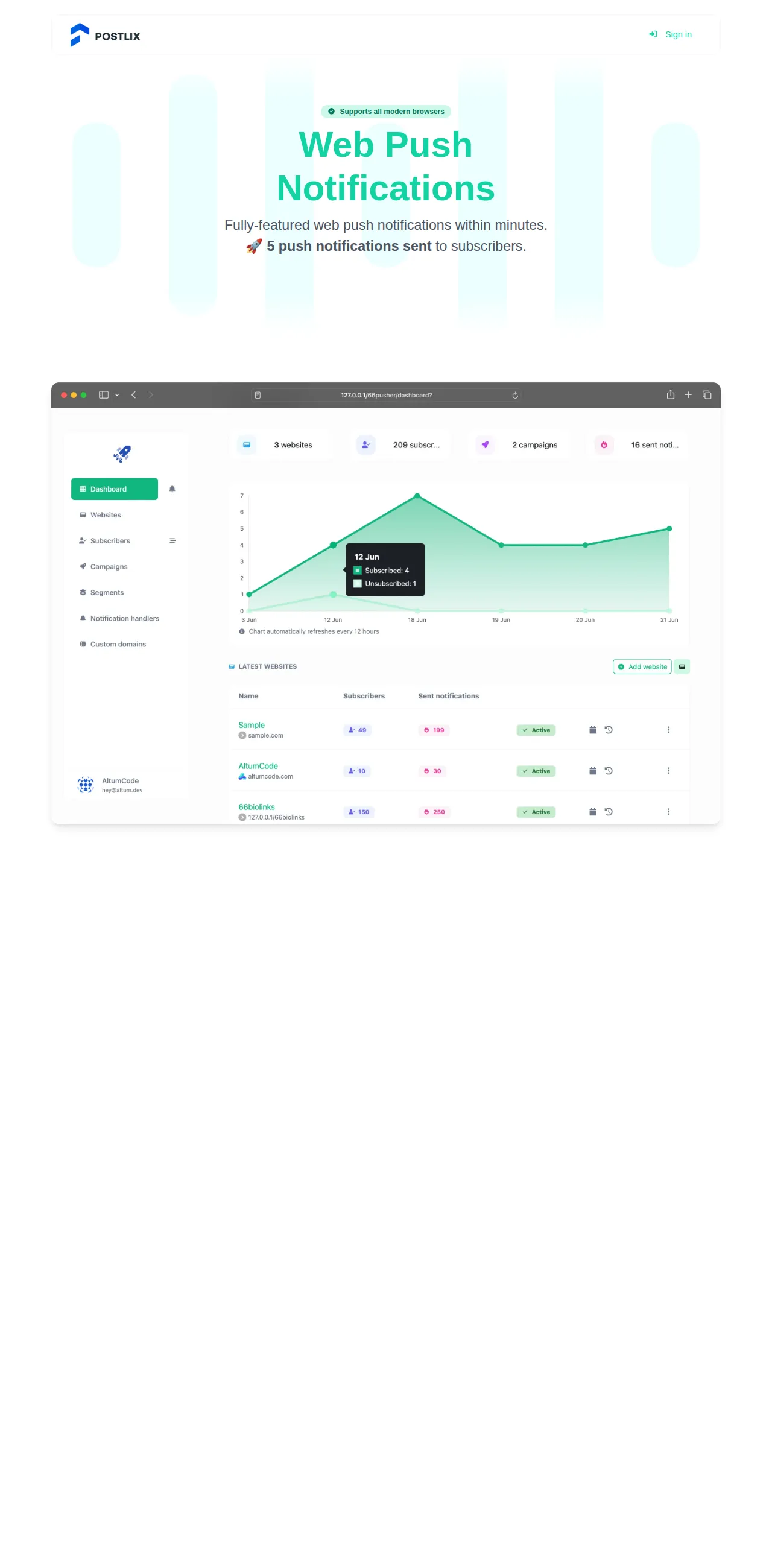 Push Postlix — Web Push Notifications